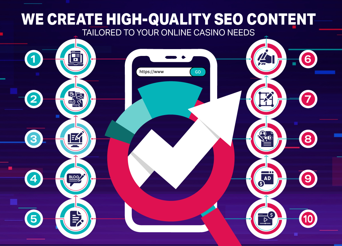 Content Marketing Services