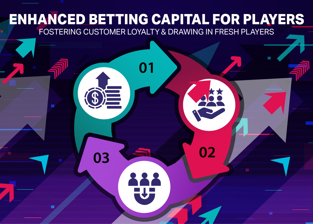 Benefits of Promotions