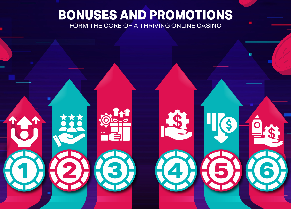 Bonuses and Promotions