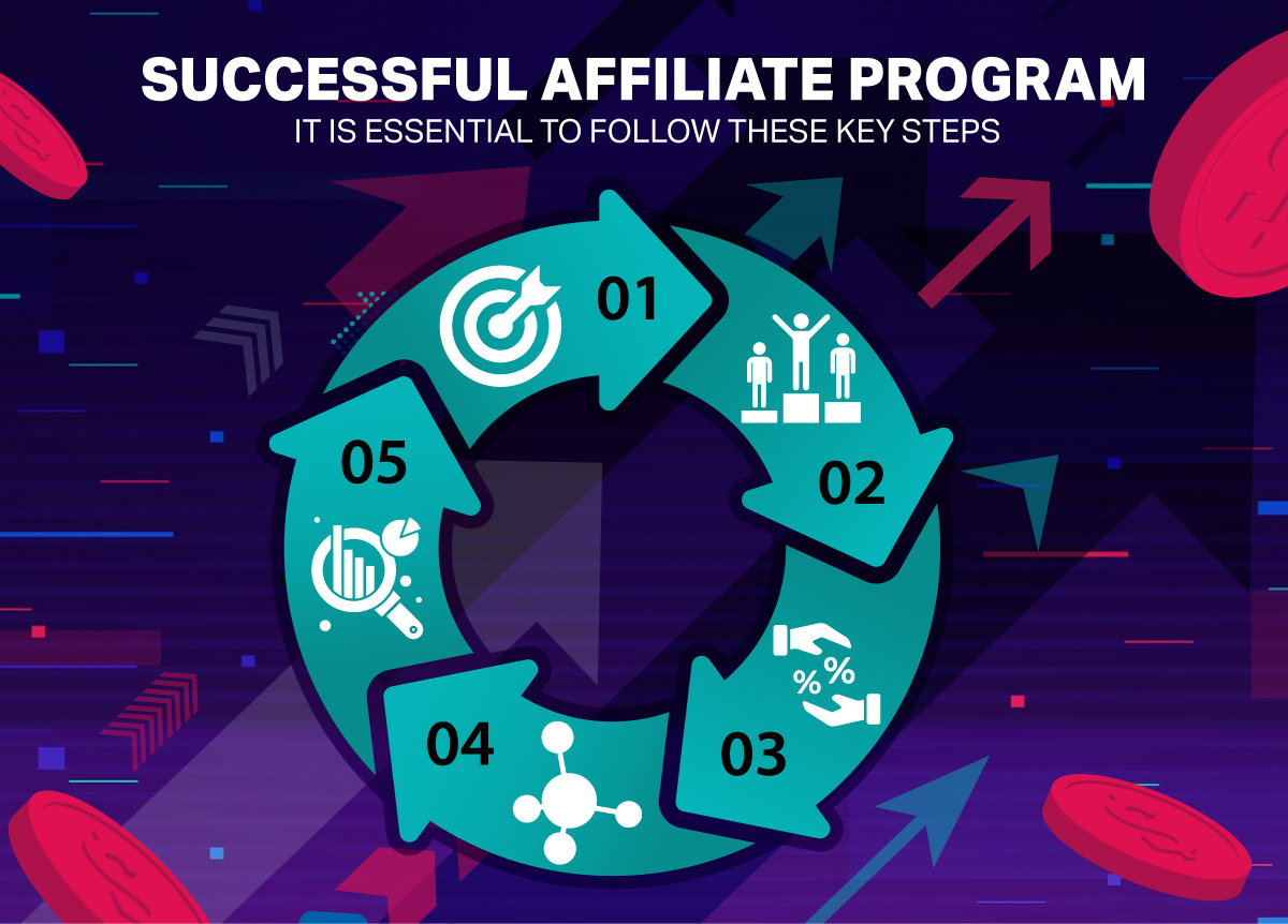 Affiliate Marketing Servicis