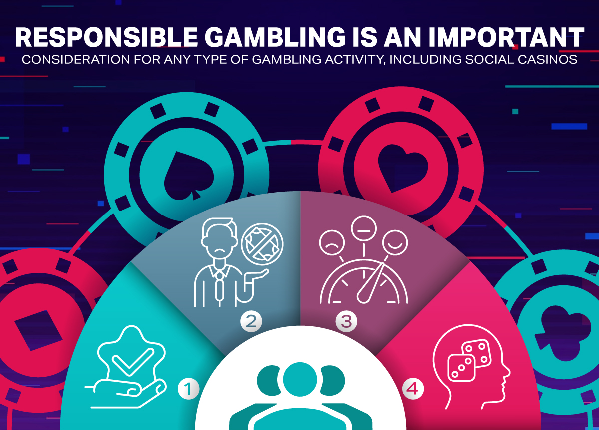 Responsible Gambling is Important